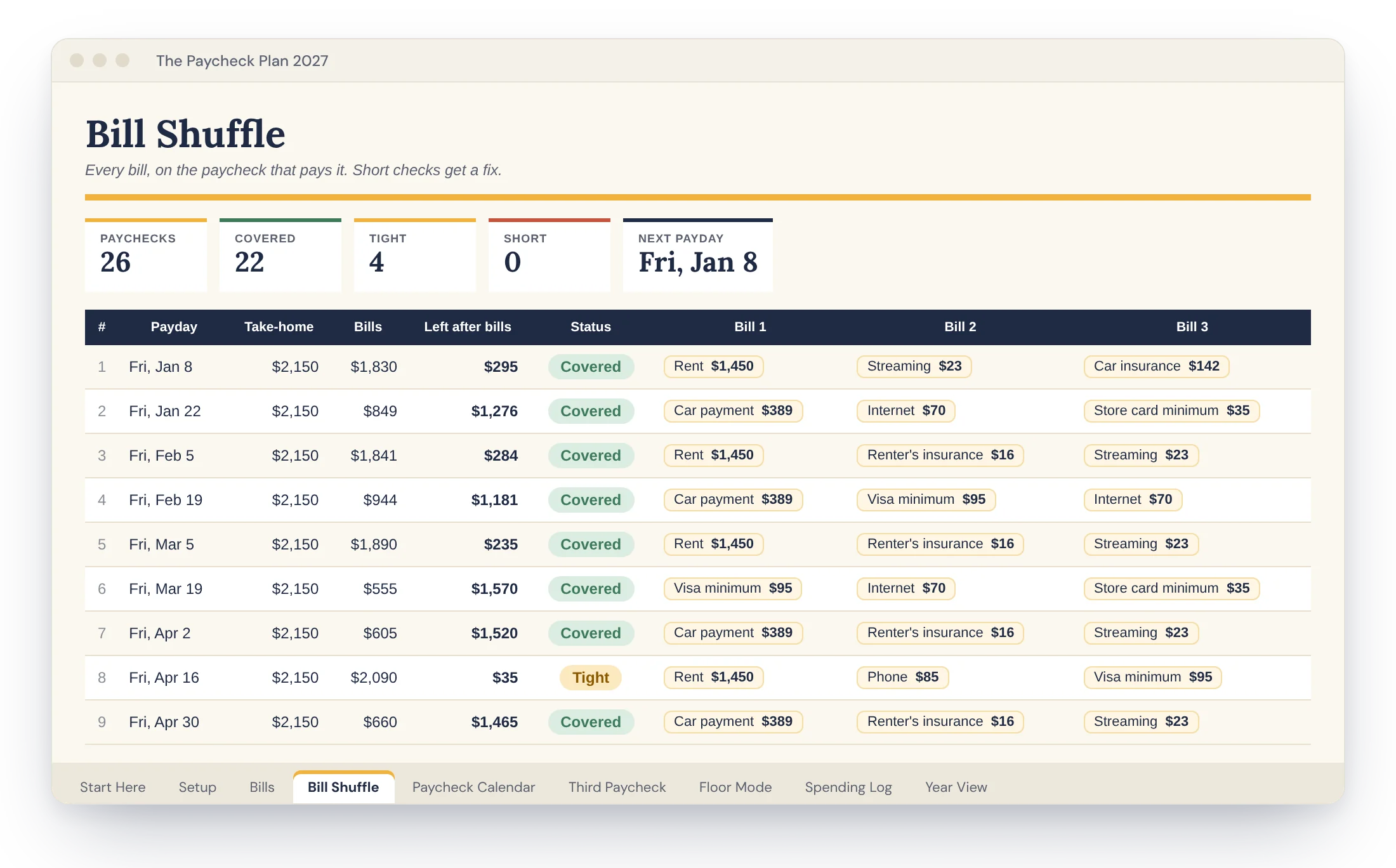 The Bill Shuffle tab: each paycheck with its bills, what's left and a status